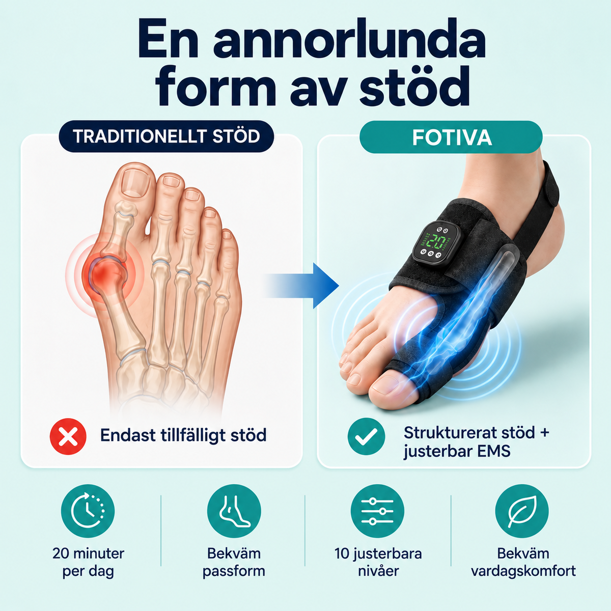 Fotiva™ EMS - Hallux Valgus Korrigerare